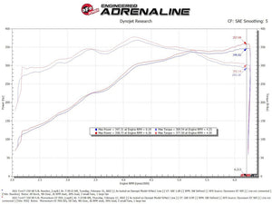Advanced Flow Engineering 50-70074d Cold Air Intake||50-70074d_8.Jpg||93||a155070074d||1732116