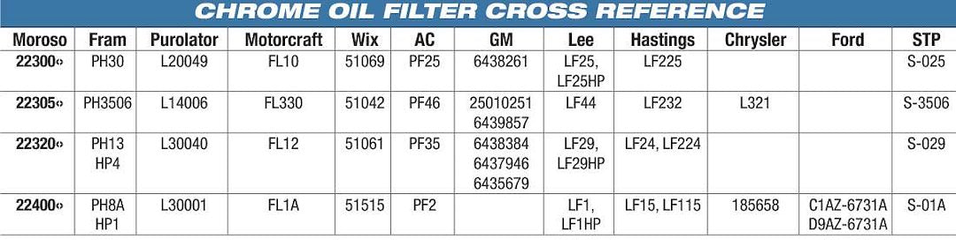 Product of Moroso Performance 22461 Engine Oil Filter Canister Oil Filter 