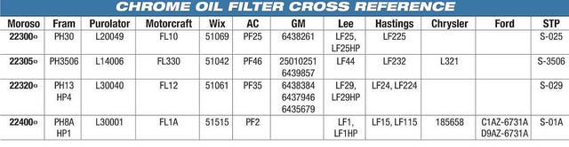 Product of Moroso Performance 22461 Engine Oil Filter Canister Oil Filter 