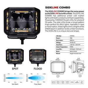 Go Rhino 750700322scs Driving/ Fog Light||blackout Combo Sideline.Jpg||90||g260700322scs||862909
