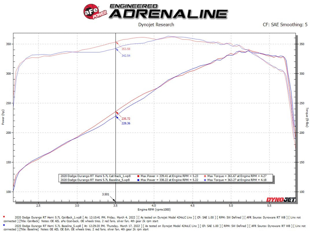 Product of Advanced FLOW Engineering 49-32086-P Mach Force XP Cat Back System Dual Exhaust System Kit 