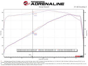 Product of Advanced FLOW Engineering 49-32086-P Mach Force XP Cat Back System Dual Exhaust System Kit 