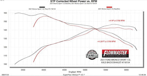 Product of Flowmaster 718154 FlowFX Axle-Back System Single Exhaust System Kit 