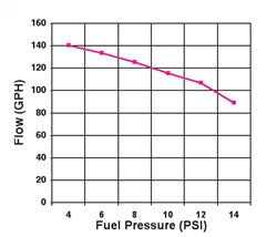 Product of Holley  Performance 12-815-1 Fuel Pump Electric