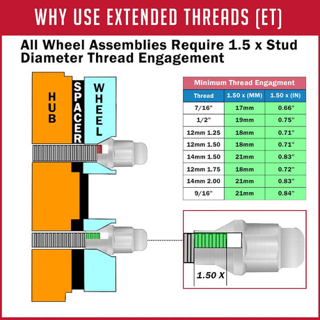 Coyote Wheel Accessories 831173b Lug Nut||infographic-Ethexwspacer_12.Jpg||86||rev831173b||945366