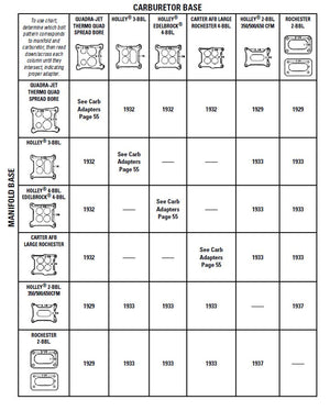Mr. Gasket 1933 Carburetor Adapter||carb_Adapters188.Jpg||87||g121933||1608101