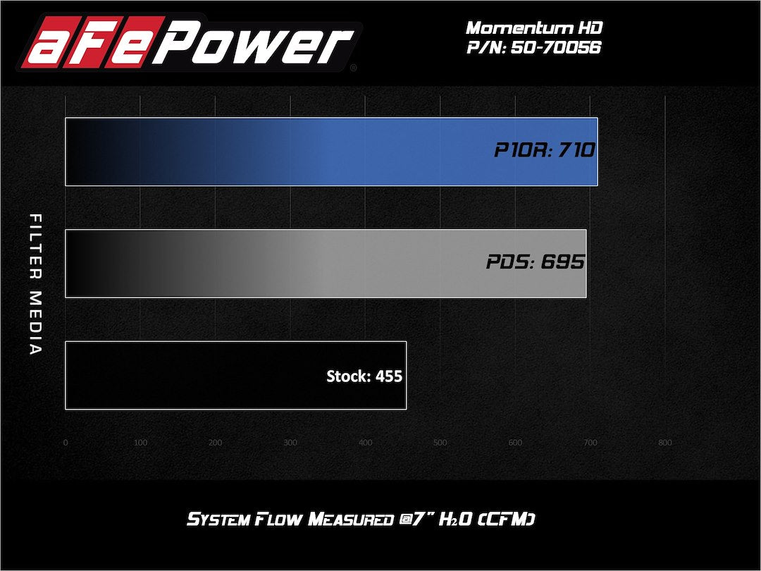 Advanced Flow Engineering 50-70056t Cold Air Intake||50-70056t_5.Jpg||90||a155070056t||2468273