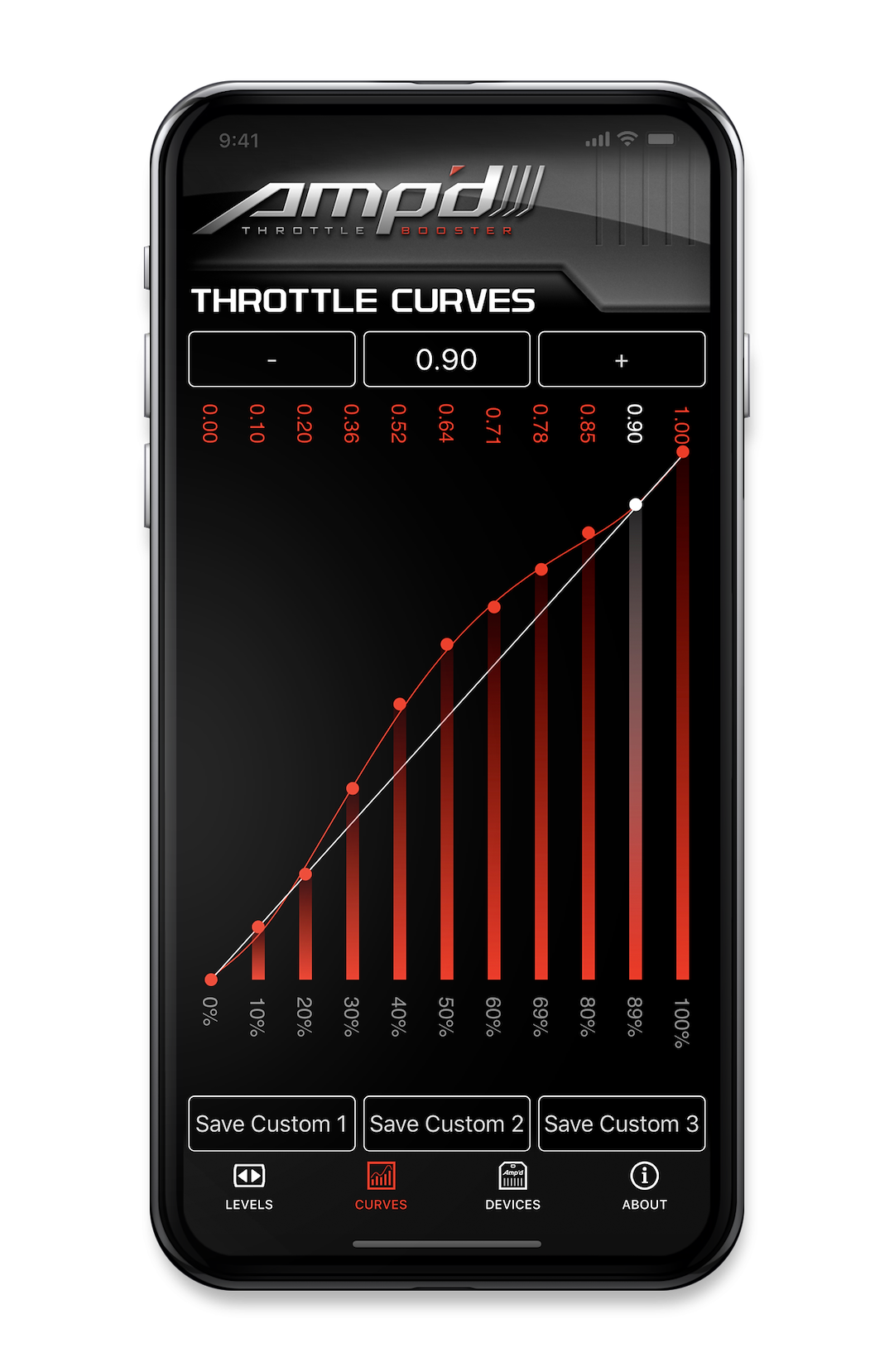 Superchi 2545-A2 Throttle Sensitivity Booster||ampdapp_Curves_22.Png||87||s542545a2||1261525