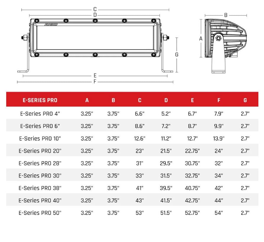 Product of Rigid Lighting 173613 Light Bar 