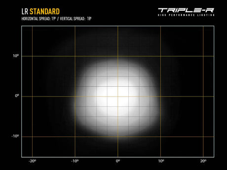 Product of Triple-R Light LR8-PL-B Light Bar 