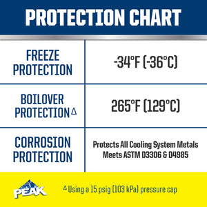 Peak Pkpb53 Engine Coolant||pkpb53_3.Jpg||88||p34pkpb53||2196120