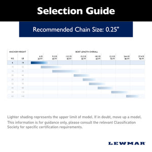 Lewmar 0057206 Anchor||0057206_1.Jpg||86||lew0057206||1756764