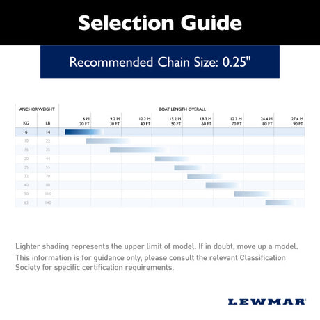 Lewmar 0057206 Anchor||0057206_1.Jpg||86||lew0057206||1756764
