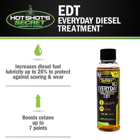 Hot Shot's Secret/ Lubrication Specialties Hssedt04 Fuel Additive||hssedt04_1.Jpg||86||hothssedt04||1434176