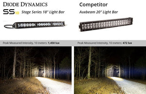 Product of Diode Dynamics DD5030 Light Bar 