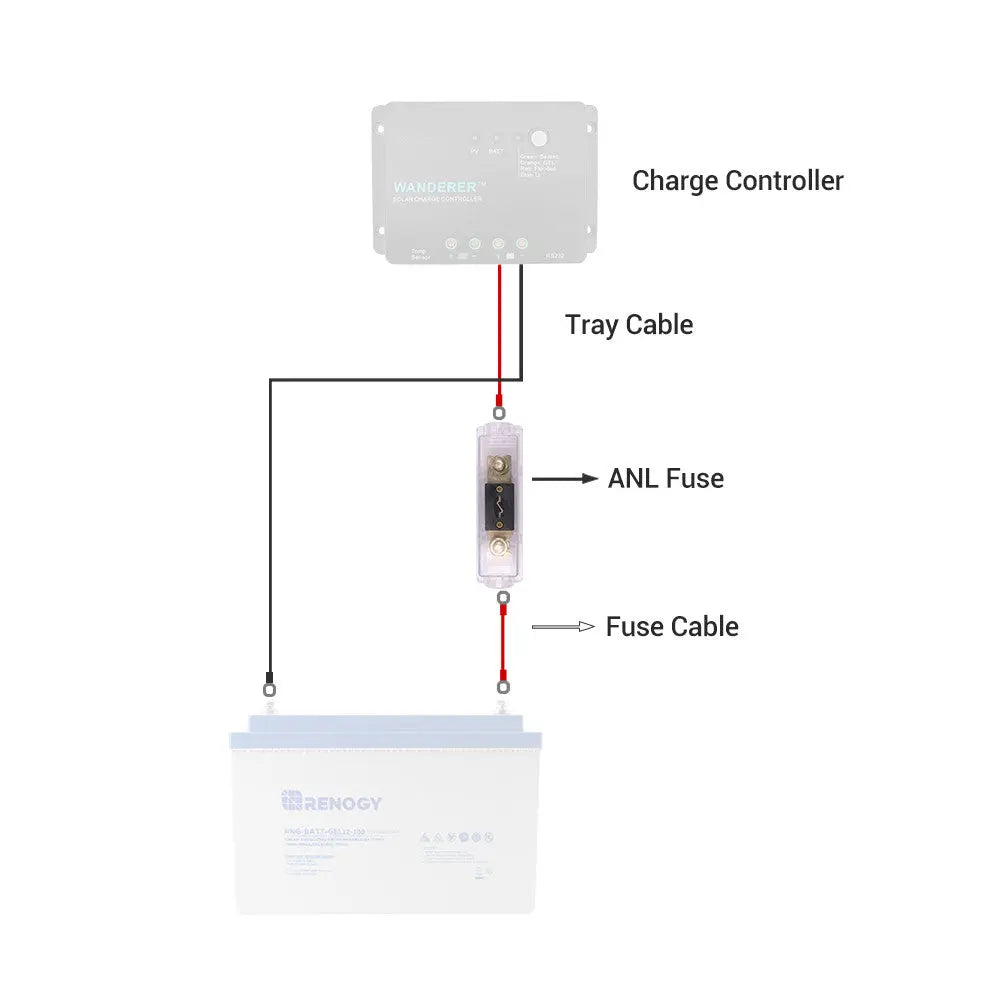 Renogy Rng-Set-Anl40-G1-Us Fuse Block||fuse Block_Rpd_5.Jpg||90||ren0022237||2345247