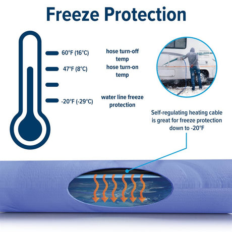 Product of Camco 22922 Fresh Water Hose