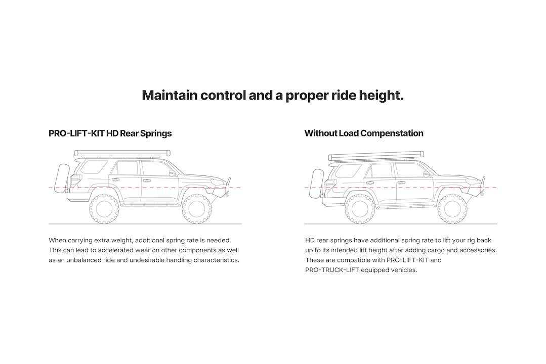 Eibach E30-35-060-03-02 Leveling Kit Suspension||e30-35-060-03-02_1.Jpg||86||e27e303506302||2249436