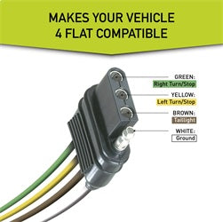 Hopkins Mfg 40915 Trailer Wiring Connector||||90||h2240915||2021555