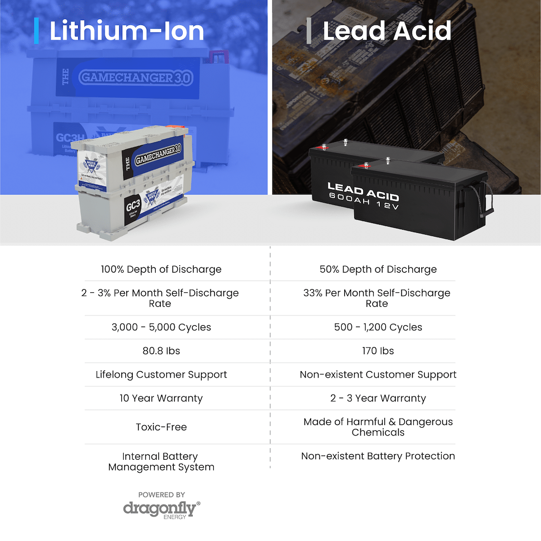 Battle Born Batteries Bbgc3h Battery||bbgc3h_6.Png||91||bbbbbgc3h||1683596