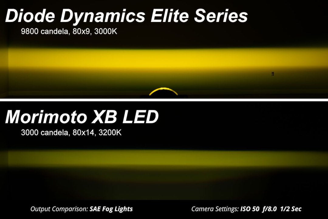 Diode Dynamics Dd7768 Driving/ Fog Light||dd7768_9.Jpg||94||diodd7768||1687246
