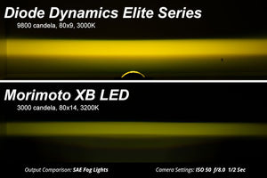 Diode Dynamics Dd7768 Driving/ Fog Light||dd7768_9.Jpg||94||diodd7768||1687246