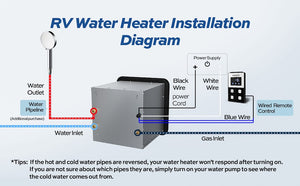 Fogatti Instashower 8 Plus Water Heater||water Heater-4.Jpg||88||f7finstashow8||993434