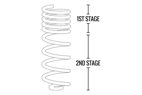 Product of Fabtech Motorsports Fts24166 Coil Spring