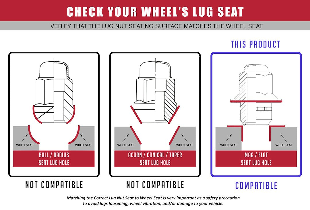 Product of Coyote Wheel Accessories 971148 Mag Shank 14x1.5 Lug Nut 