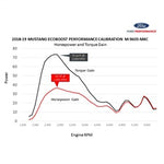 Ford Performance M-9603-M4ca Power Package Kit||m-9603-M4c_Power_Chart.Jpg||89||f28m9603m4ca||1630947
