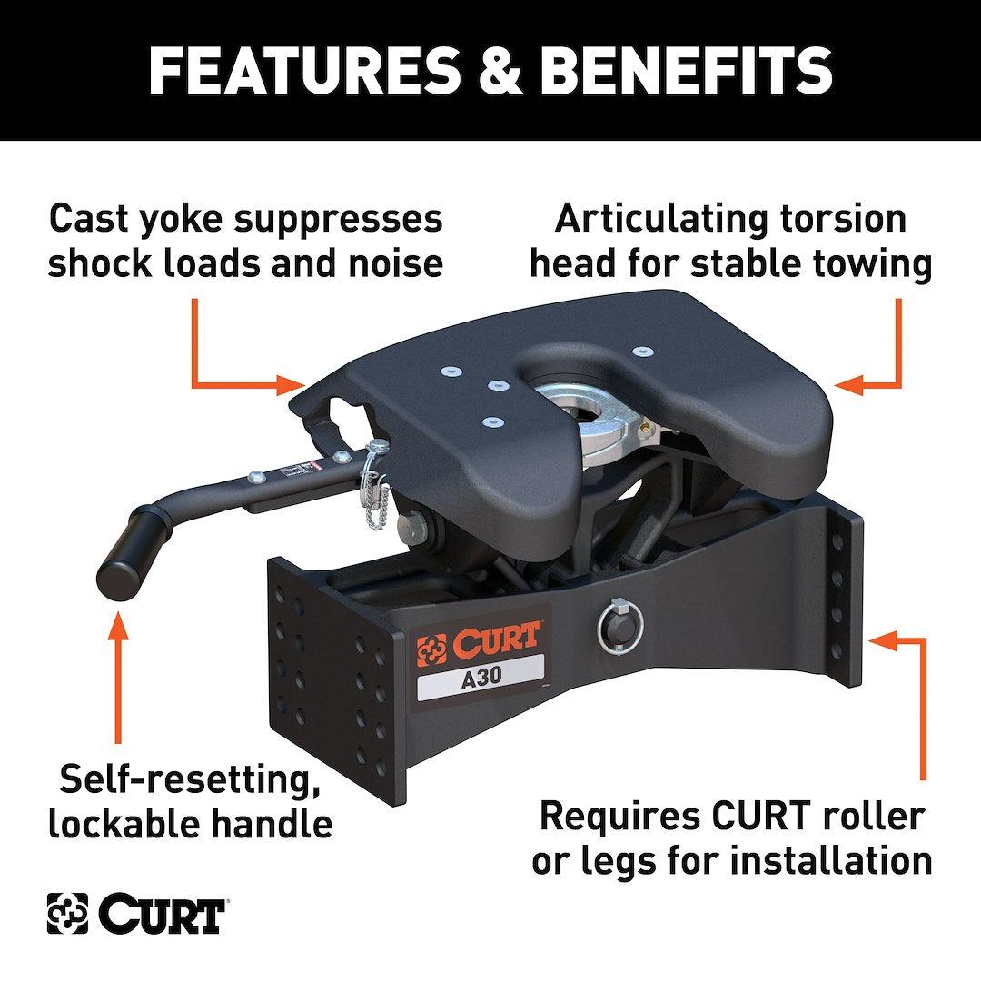 Curt 16590 Fifth Wheel Trailer Hitch Head||16590_3008x1990_Fa.Jpg||87||c9316590||1679265