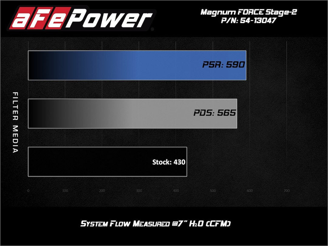 Advanced Flow Engineering 54-13047d Cold Air Intake||54-13047d_7.Jpg||92||a155413047d||1735585
