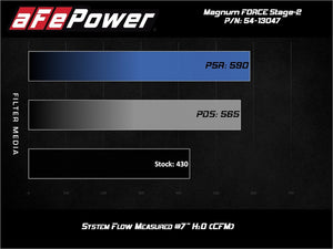 Advanced Flow Engineering 54-13047d Cold Air Intake||54-13047d_7.Jpg||92||a155413047d||1735585