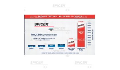 Dana/ Spicer Spl30-7166xc Universal Joint||spl30-7166xc_2.Jpg||87||dsppl307166xc||1006139