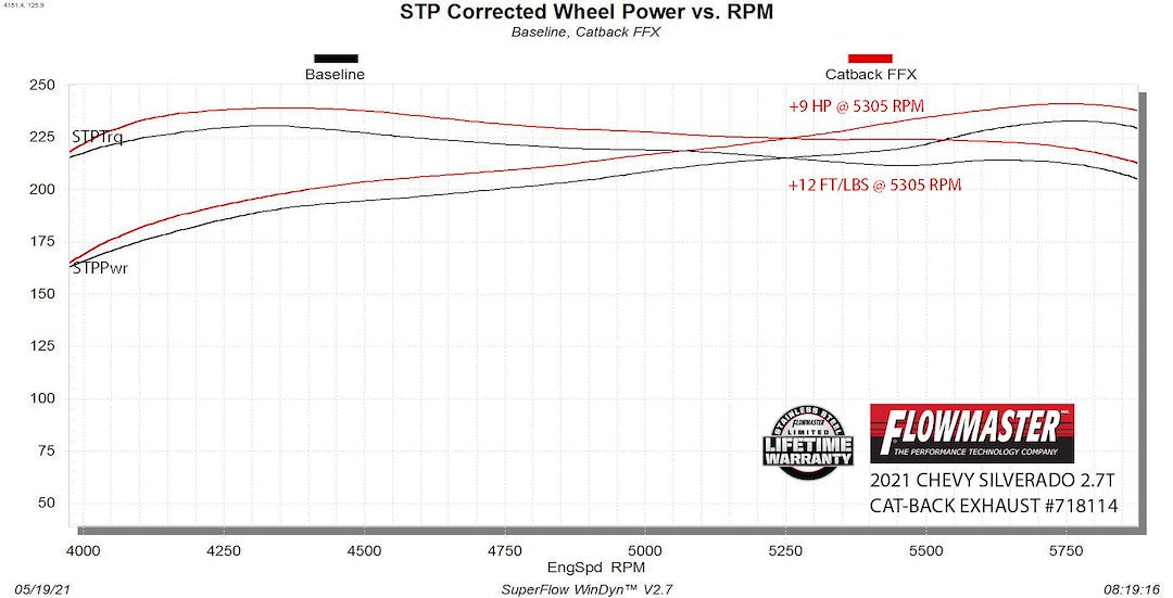 Flowmaster 718114 Exhaust System Kit||fe4e22cff1e841d1c5f0eb41e92a4a8b748deb31.Jpg||95||f13718114||1645679