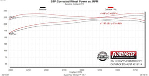 Flowmaster 718114 Exhaust System Kit||fe4e22cff1e841d1c5f0eb41e92a4a8b748deb31.Jpg||95||f13718114||1645679
