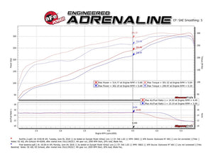 Product of Advanced FLOW Engineering 49-32083-B Gemini XV Cat-Back System Single Exhaust System Kit 