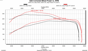Superchips 42454 Computer Chip/ Module||2020-2point0l-Dyno-Chart.Png||88||s5442454||2259850