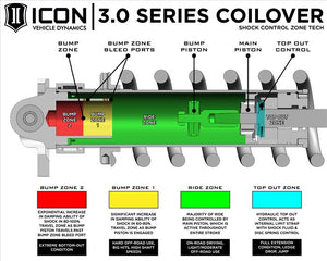 Icon Vehicle Dynamics 95003 Coil Over Shock Absorber||95003_8.Jpg||93||i4395003||1737687