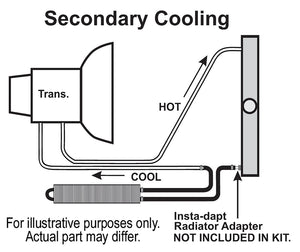 Product of Derale 13224 Fluid Cooler
