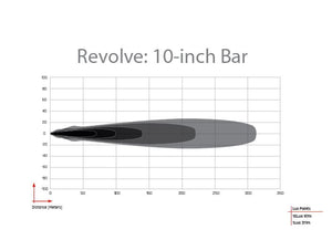 Rigid Lighting 410613 Light Bar||410613_1.Jpg||86||r2g410613||1698621