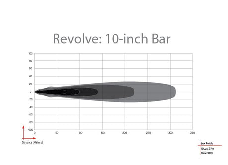 Rigid Lighting 410613 Light Bar||410613_1.Jpg||86||r2g410613||1698621
