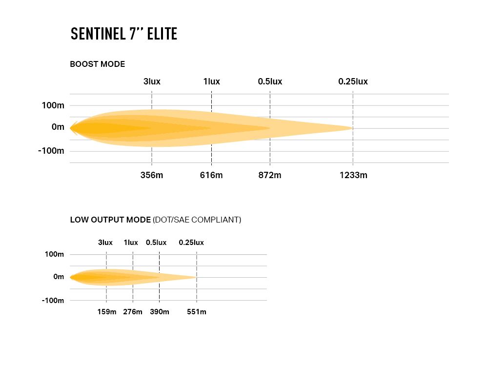 Triple-R Light 0s7-Us-Elite-Pl-Sm Driving/ Fog Light||0s7-Us-Elite-Pl-Sm_9.Jpg||94||treliteplsm||1141101