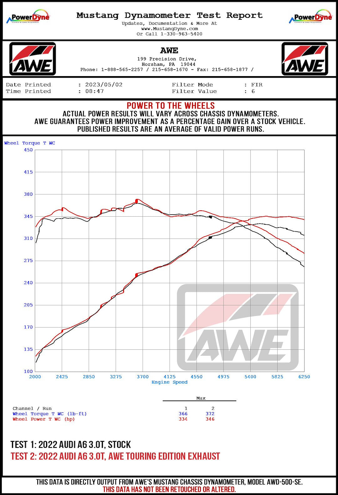 Product of AWE Tuning 3015-31003 Touring Edition Cat-Back System Dual Exhaust System Kit 