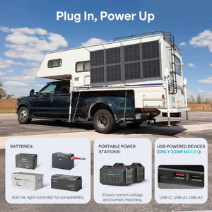 Renogy Rsp400sb-G3-Us Solar Panel||rpp200sb-Se-G1-Us_4.Jpg||89||ren5201408||2259274
