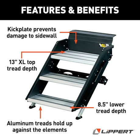 Product of Lippert Components 791572 Entry Step