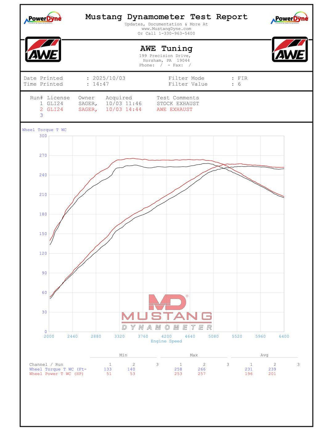 Awe Tuning 3020-33275 Exhaust System Kit||vw_Gli_Exhaust.Jpg||93||awe302033275||2344077