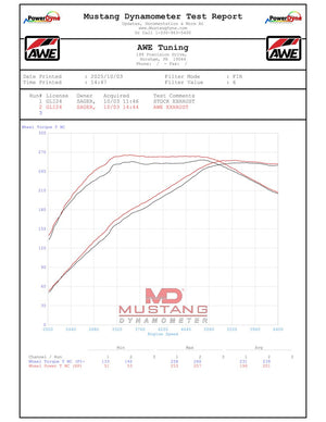 Awe Tuning 3020-33275 Exhaust System Kit||vw_Gli_Exhaust.Jpg||93||awe302033275||2344077