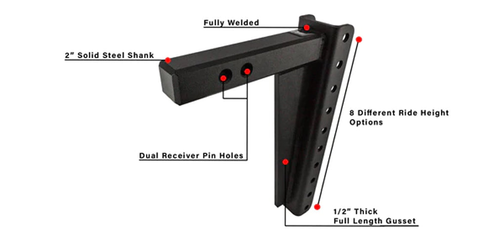 Product of Bulletproof Hitches HD2014 Receiver Trailer Hitch Ball Mount 