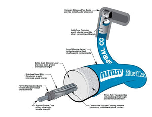 Product of Moroso Performance 73225 Spark Plug Wire Set